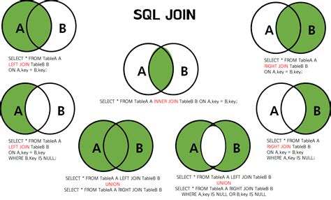 SQL MySQL JOIN Hyeons DevLog