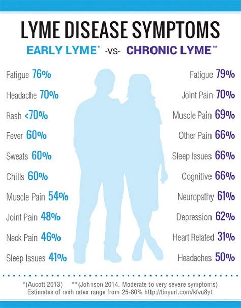 Lyme Disease Lung Problems Captions Tempo