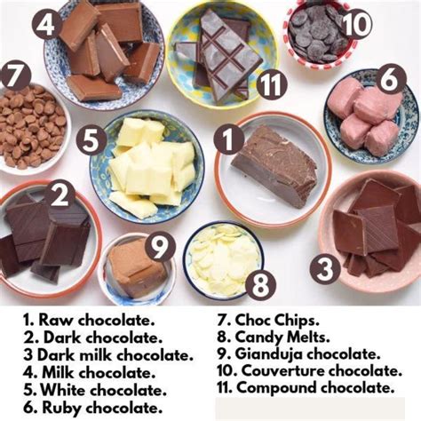 Types Of Chocolate A Complete Guide