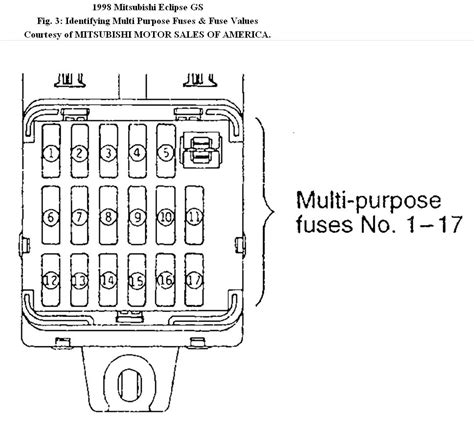 Popular ebook you must read is wiring diagram for 2003 mitsubishi eclipse. 1998 Mitsubishi Eclipse Interior Fuse Box Diagram | Billingsblessingbags.org