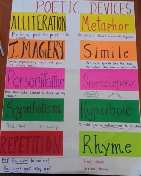 A Beautiful Anchor Chart On Poetic Devices Poetic Devices Reading