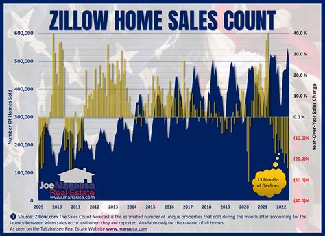 Zillow Bombshell Albanys Housing Market Predicted To Soar Dont Miss Out