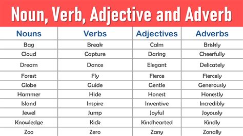 Noun Verb Adjective And Adverb List A To Z Ilmrary
