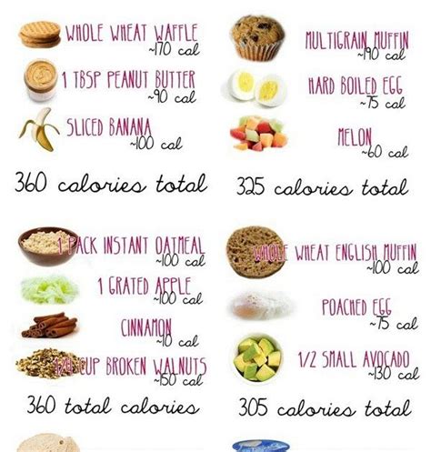 3500 Calorie Food Plan To Advantage Muscle