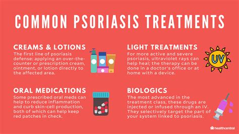 How To Get Rid Of Psoriasis Redness On Face