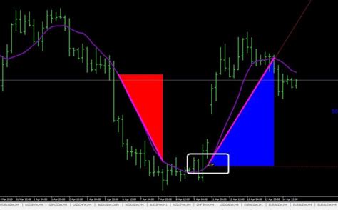 Best Free Mt4 And Mt5 Indicators Easforex System And Strategies Part 6 Forex System Forex