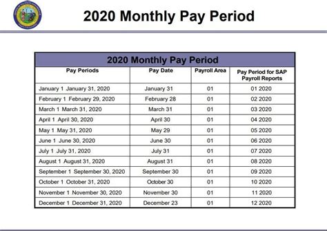 Federal Government Pay Period Calendar 2020 Image Period Calendar
