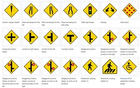 10 Road Signs And Their Meaning