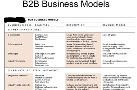Describe Different Types Of B2B Business Model