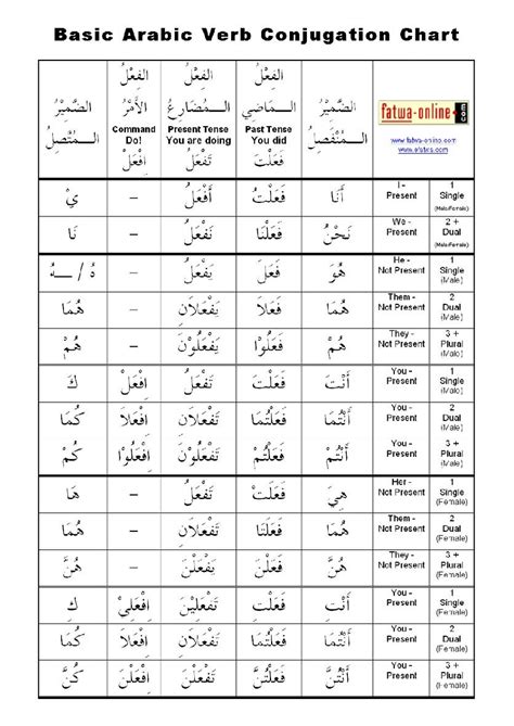 Nota ringkas tingkatan 1 ini merupakan koleksi nota yang boleh dijadikan sebagai sumber rujukan untuk para guru dan pelajar. Kumpulan Rpt Bahasa Arab Tingkatan 5 Yang Boleh Di Muat ...