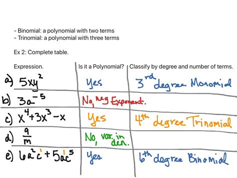 8.1 Classifying Polynomials | Math, High School Math, Polynomials | ShowMe