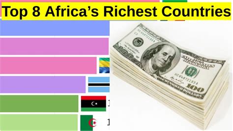 Top Africas Richest Countries By Gdp Per Capita News Racing Data Visualization Youtube
