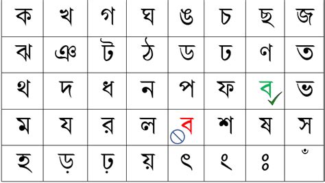 Bengali Alphabet Chart Pdf With Pictures And Printable Pdf