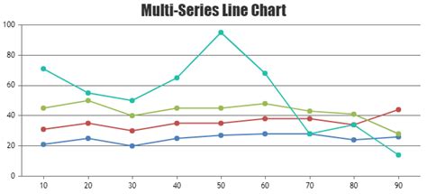 Multi Series Line Graphs Canvasjs Charts