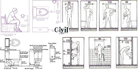 Plan Your Bathroom By The Most Suitable Dimensions Guide Engineering Discoveries Bathroom