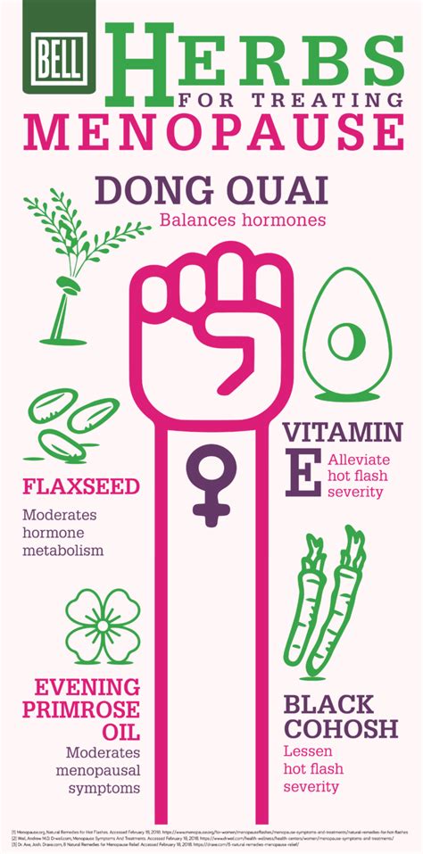 Herbs For Managing Menopause Infographic Bell Wellness Center