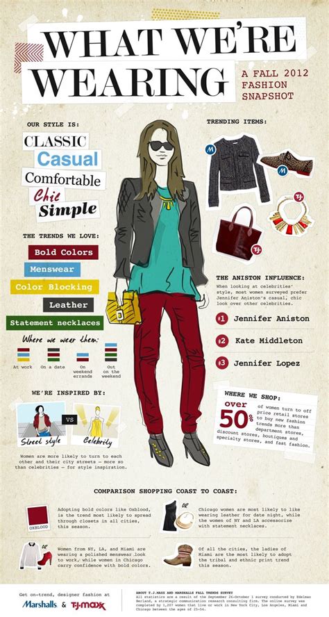 Image Result For Designer Infographic Fashion Infographic Trendy