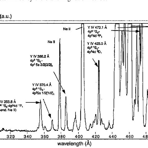 Schematic Of The Cold Cathode Re£ex Discharge At The Johns Hopkins