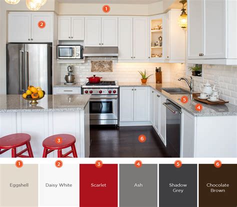 Kitchen Design Ideas Color Schemes Zdnlhcluukc