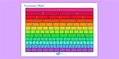 Fraction Wall Ks2 Resource Fraction Wall Fractions Math Signs