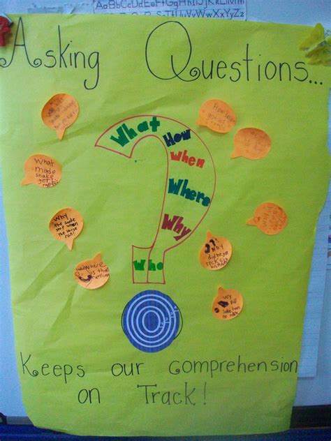 Sarahs First Grade Snippets Teaching Questioning As A Comprehension
