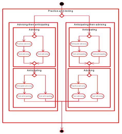 Uml Activity Diagram Edutech Wiki Sexiz Pix