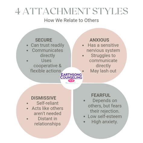 Attachment Types I Don T Know How To Love Earthsong Counseling