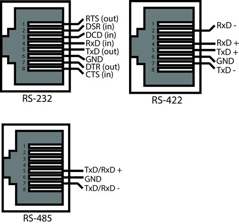 Https://techalive.net/wiring Diagram/rs 485 Wiring Diagram