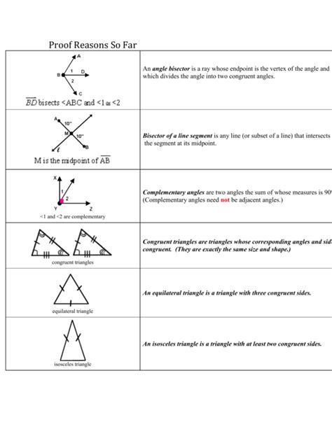 List Of Theorems And Keywords So Far Print Out