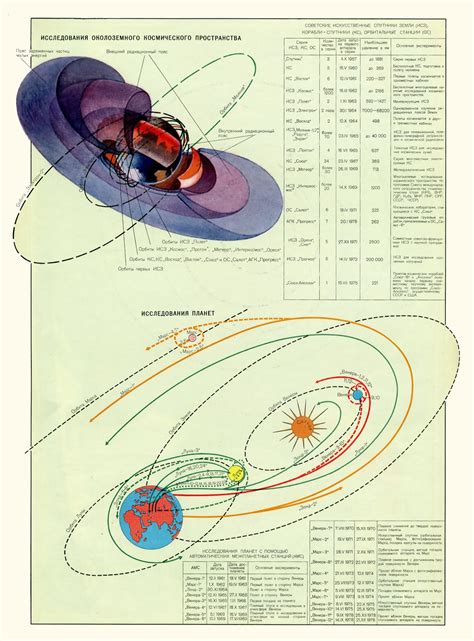 Planetary Datart Solar System Age Of Discovery