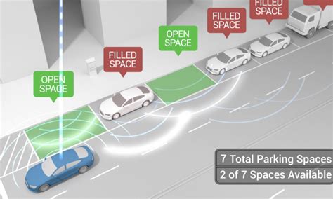 Survey On Smart Parking Solutions