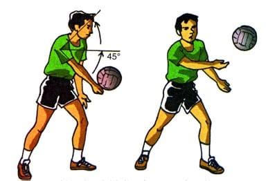 Permainan bola voli merupakan melempar bola dari satu team ke team lawan dan juga sebaliknya service adalah salah satu teknik dasar dari permainan bola voli yang wajib untuk dipelajari untuk smash atau spike dalam permainan bola voli biasanya dilakukan pada saat pukulan yang ke tiga. Peraturan Bola Voli Sejarah Ukuran Lapangan Teknik Gambar