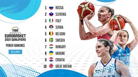 Fiba Women S Eurobasket 2021 Qualifiers Power Rankings Volume 1 Fiba Women S Eurobasket