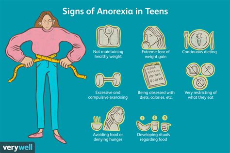 The Signs Of Anorexia In Teens
