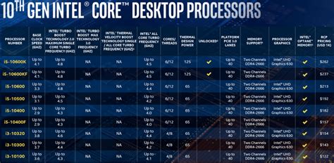 Core I5 10400 And Core I3 10100 The Intel 10th Generation Review