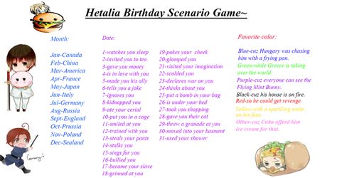 Hetalia Birthday Scenario Game~ By Theblueeyedvampire On Deviantart