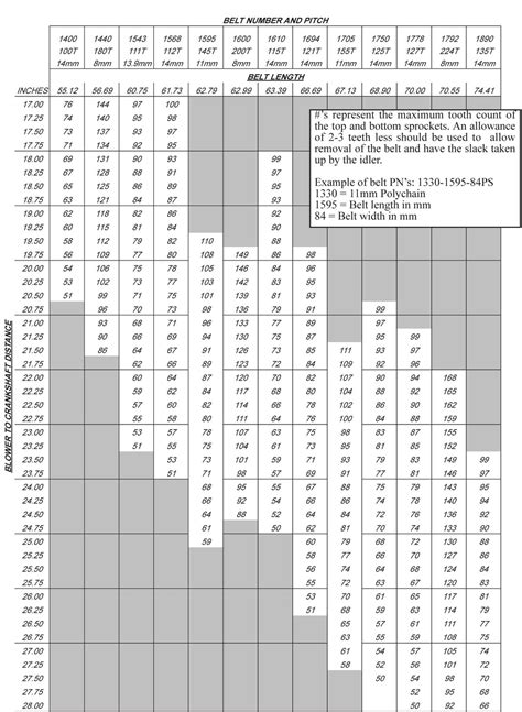 V Belt Size Chart | semashow.com