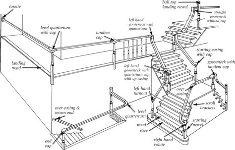 Stair Parts List Wood Stairs
