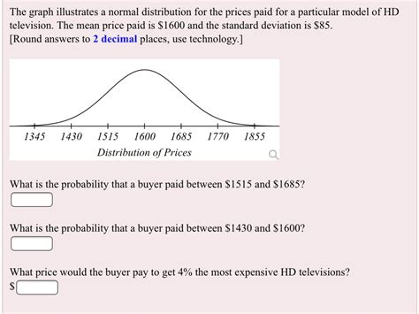 Solved The Graph Illustrates A Normal Distribution For The Prices Paid