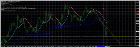 Macd indicators for mt4 @mrtools respected sir, request you to please :. Elite indicators :) - Indices - MQL4 and MetaTrader 4 ...
