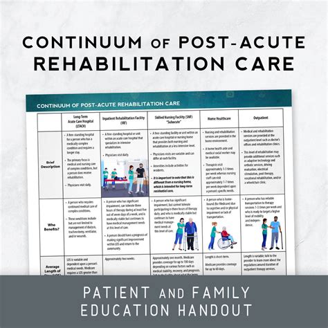 Continuum Of Post Acute Rehabilitation Care Therapy Insights
