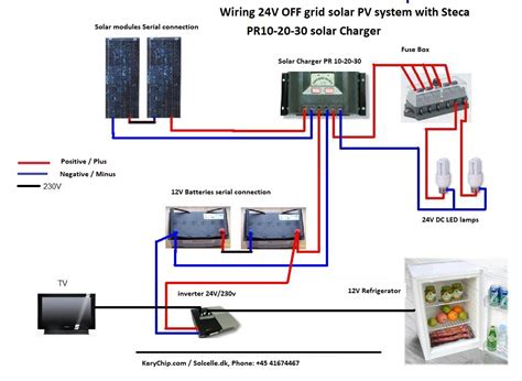 Solar panel junction box wiring. Off Grid Diagrams | KeryChip -Solar Energy