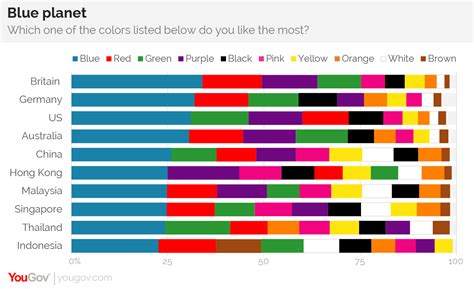 20 Best Blue Color Palettes For 2021 Venngage