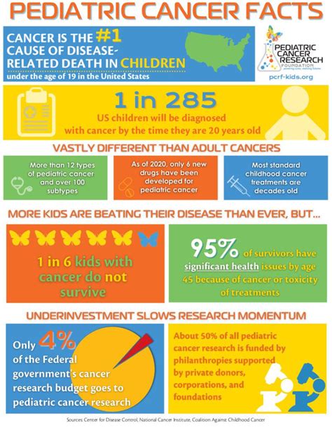 Childhood Cancer Facts Pediatric Cancer Statistics And Survival Rate