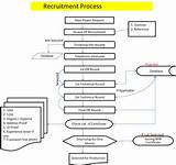 Hr Payroll Process Meaning Images