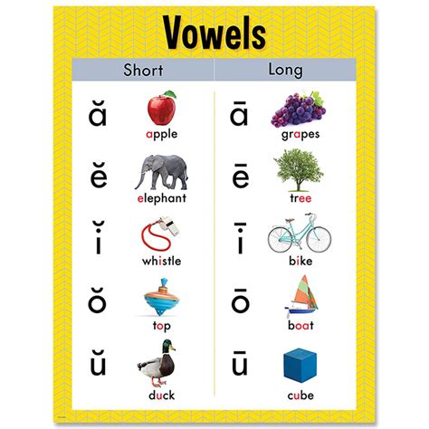 Long Vowel Chart English Phonics Vowel Chart Phonics Lessons Images
