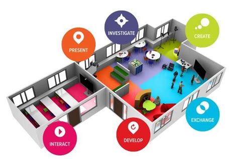 The Design Of The Future Classroom Lab Incorporating Six Learning