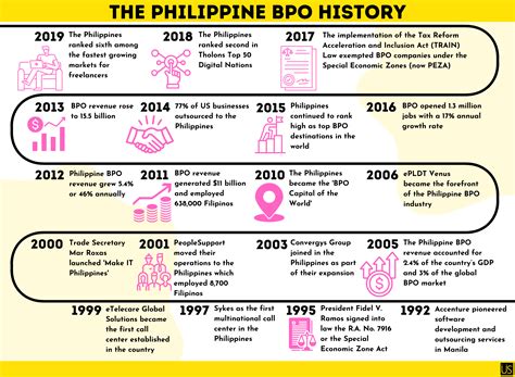 philippines bpo employment statistics 2022 usource outsourcing company digital services