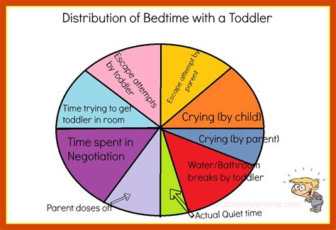 Conservamom Bedtime Routine With Toddler Conservamom