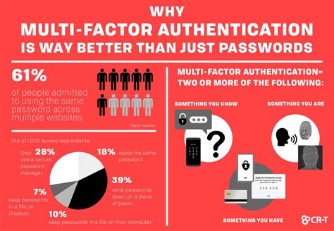 Multi Factor Authentication How And Why You Should Protect Your Data